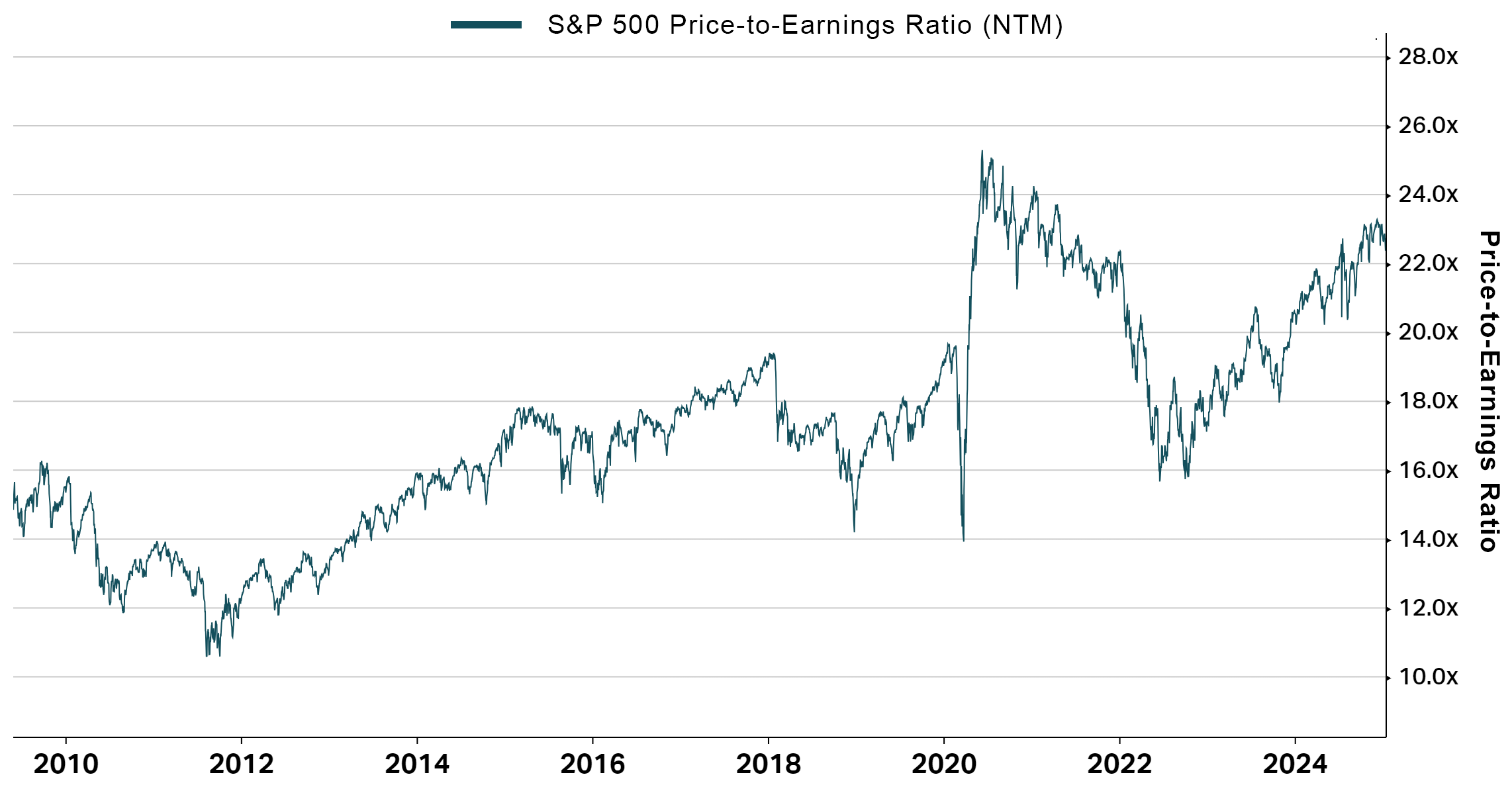 SSWG_Blog_New-Year-3-2-1_Chart-2
