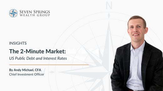 The 2-Minute Market: US Public Debt and Interest Rates
