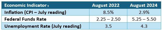 SSWG_Blog_9.16.24_Graph-1