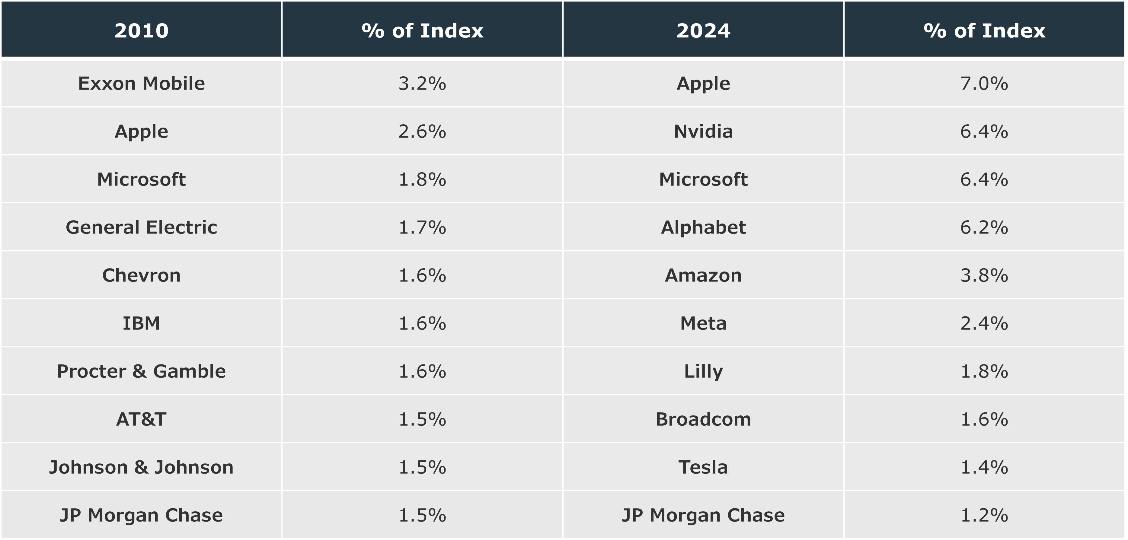 SSWG_CC_New-Year-Thoughts_Jan-2025_Chart-3